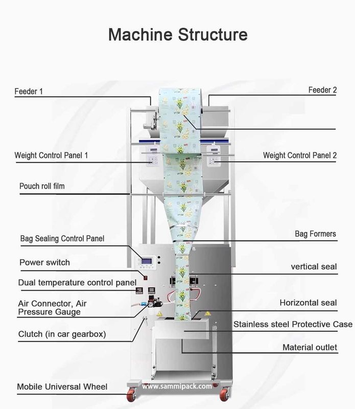 Machine de remplissage de sucre à double tête multifonctionnelle de poids de grains de café 500g 1000g 450*470*1750MM Produit