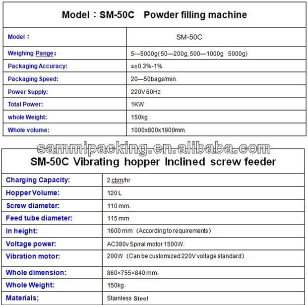 Machine de remplissage de poudre à haut taux de conversion Solutions efficaces pour le remplissage d'emballages de puissance de café de précision