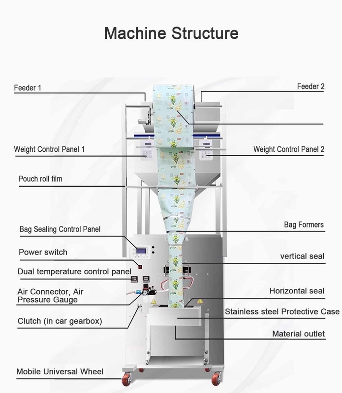 Machine d'emballage à double tête multifonctionnelle en promotion 2025, 200-2000g, pour noix, céréales, sucre, avec CE