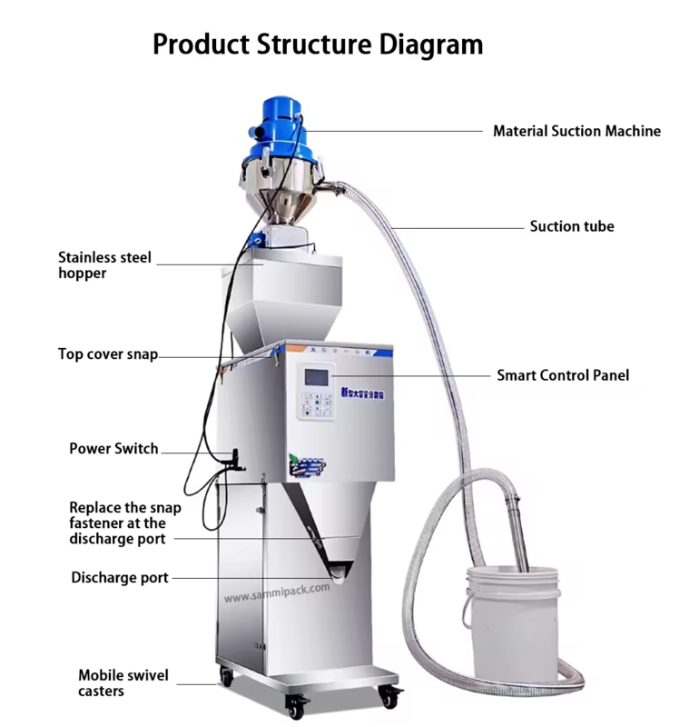 50-3000g Peseuses automatiques Granules de thé poudres Sachet de pesage Machine de remplissage Machine d'emballage avec alimentation automatique