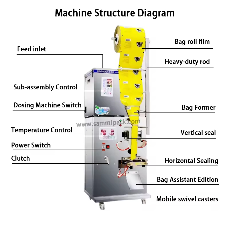 Vente à chaud Facile à utiliser, réglage automatique, 3 côtés, sac à thé, sac à café, machine à emballer du sucre