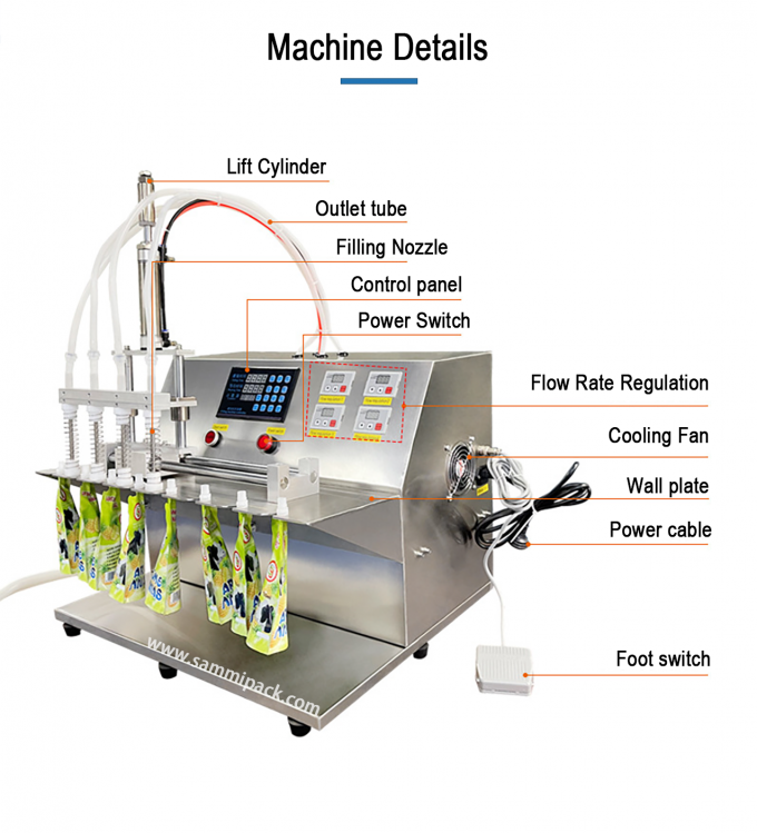 Machine à emballer à haute vitesse avec poche à canne à miel pour remplir et recouvrir le liquide SM-3500L 2